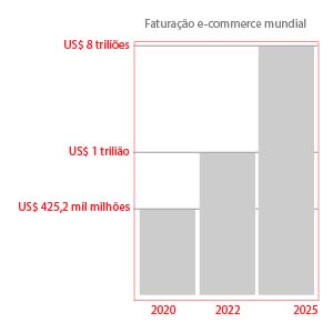 comércio eletrónico